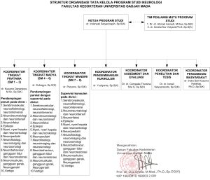 SOTK Prodi Neurologi
